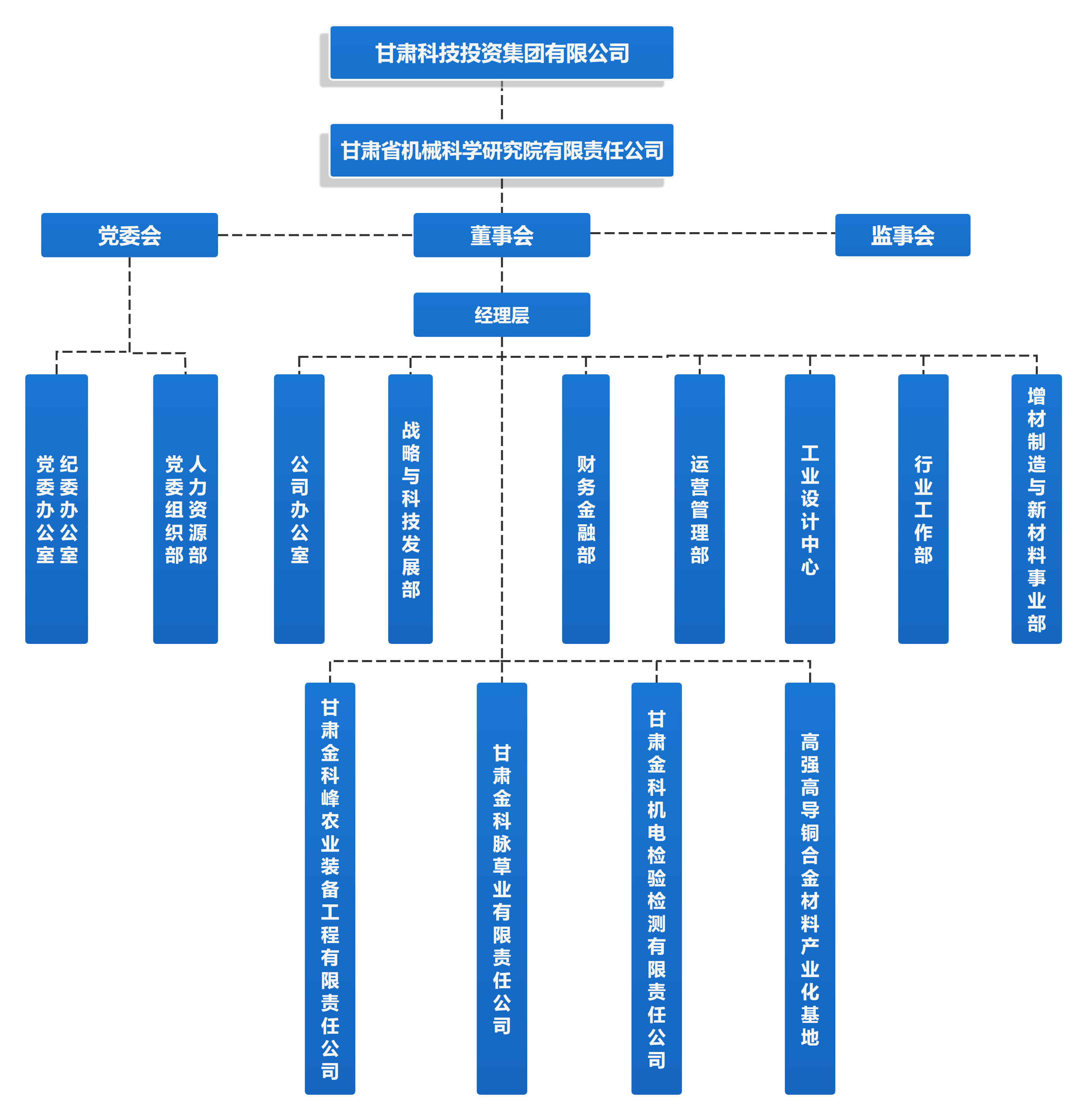 组织架构图(1).png